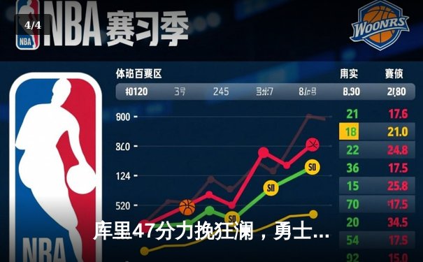 库里47分力挽狂澜，勇士加时险胜国王，系列赛扳成2-2平 - 4
